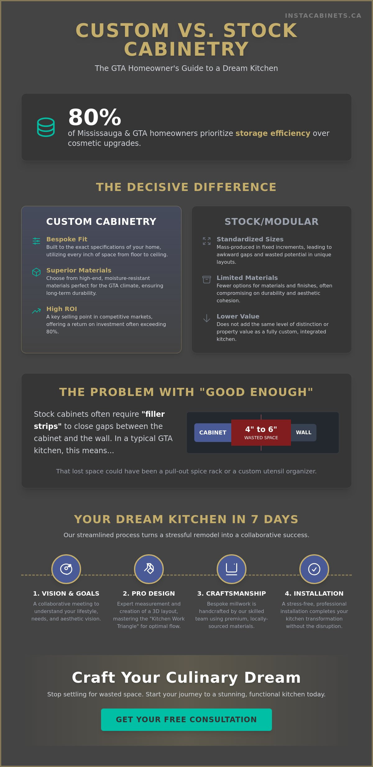 How to Design Custom Kitchen Cabinetry for Your Mississauga & GTA Home