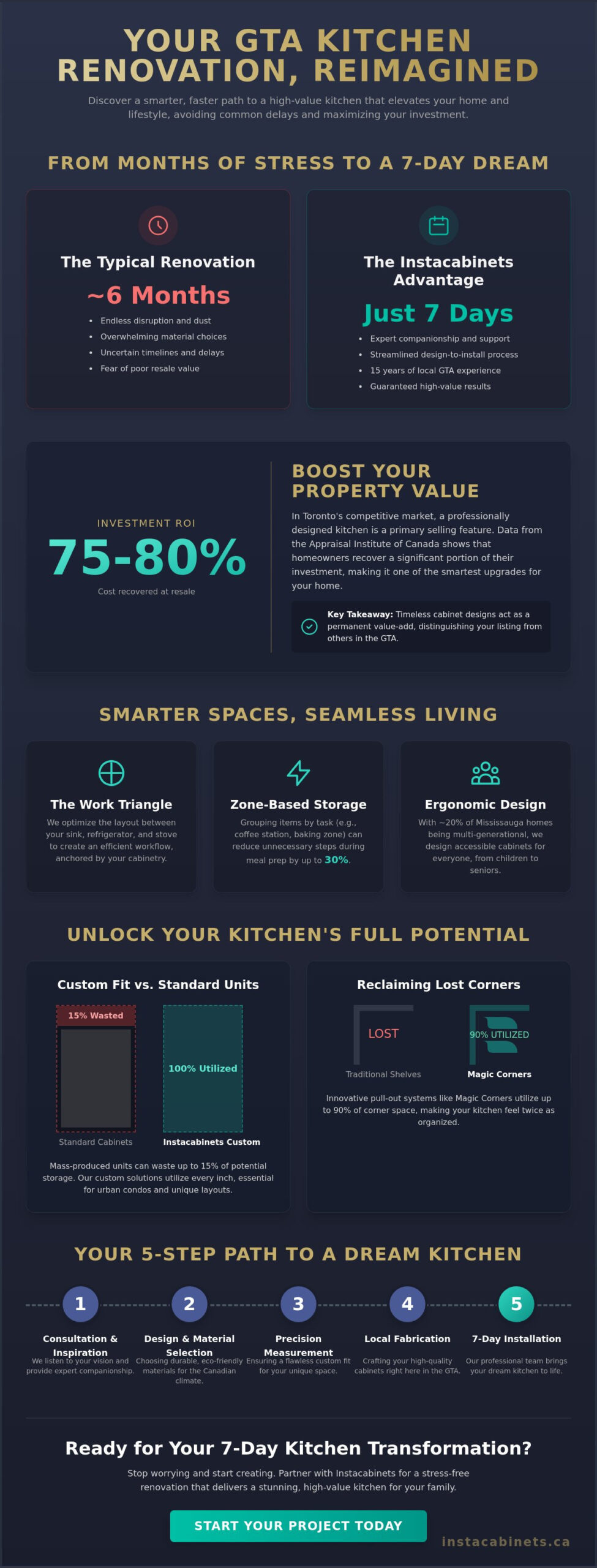 Mastering Cabinets and Designs: A Guide for Mississauga & GTA Homeowners in 2026