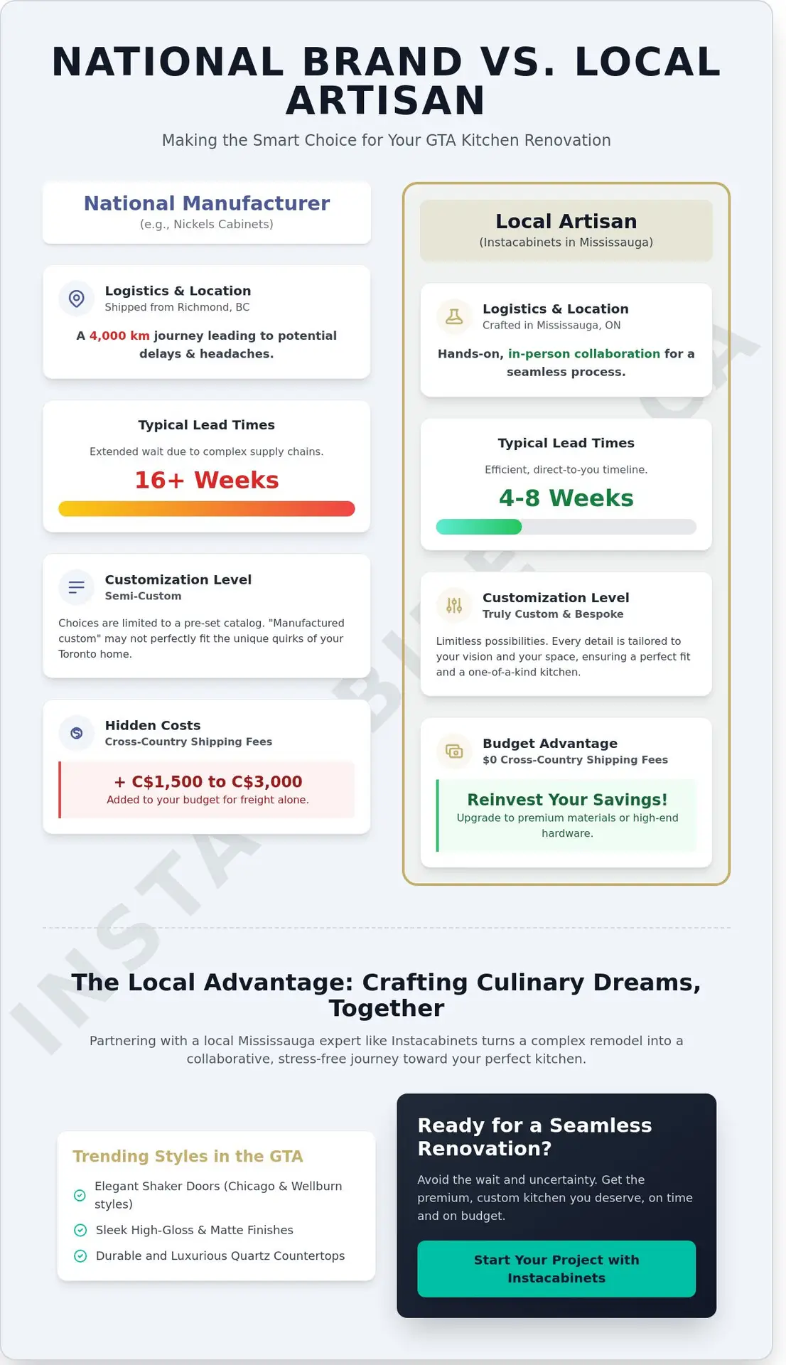 Nickels Cabinets vs. Local Custom Kitchens in Mississauga: A 2026 Comparison