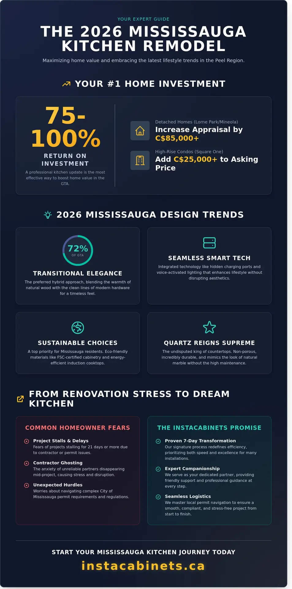 Professional Kitchen Remodel in Mississauga: The 2026 Homeowner’s Guide