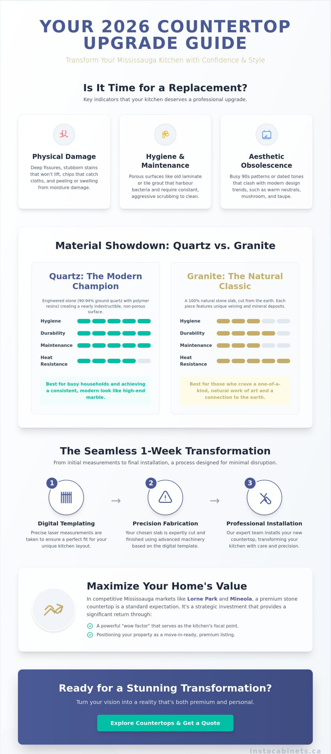 Countertop Replacement in Mississauga: The 2026 Homeowner’s Guide