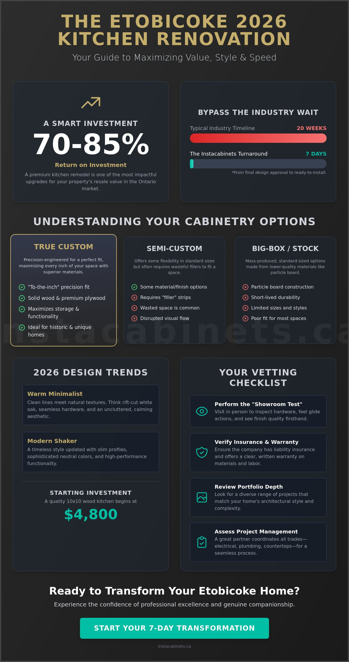 Expert Custom Cabinet Makers in Etobicoke: The 2026 Homeowner’s Buying Guide