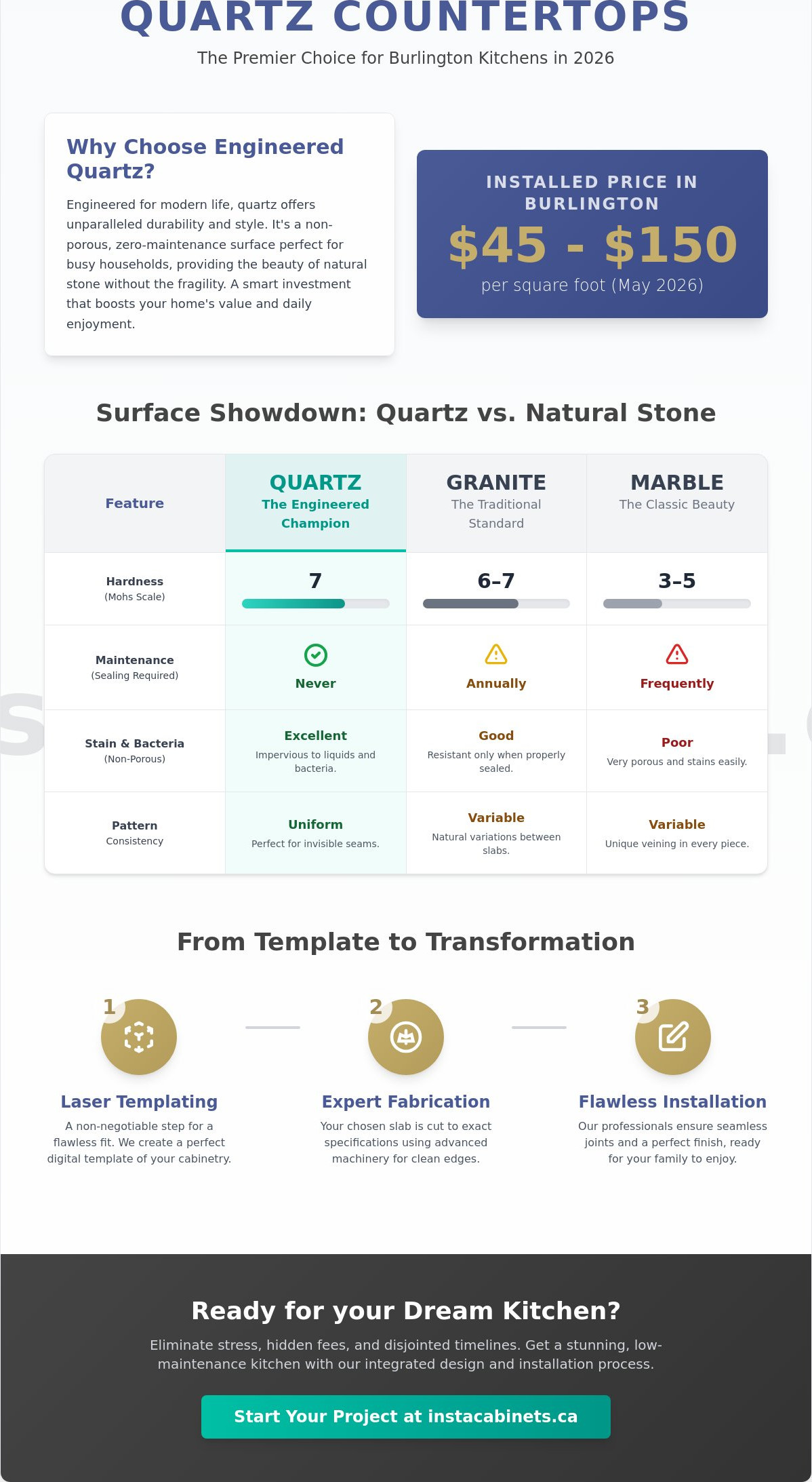 Quartz Countertops Burlington: The 2026 Homeowner’s Buying Guide