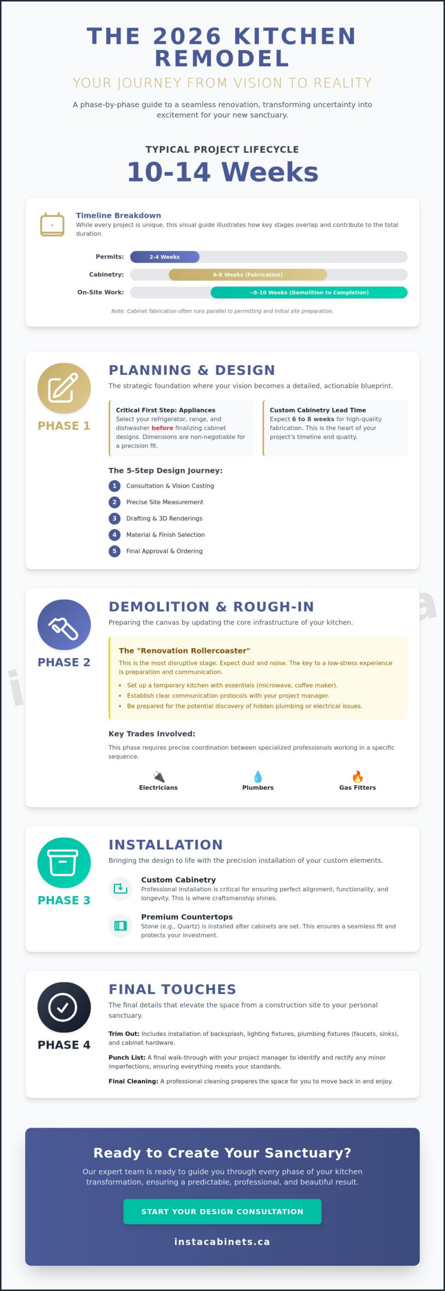 What to Expect During a Kitchen Remodel: A 2026 GTA Homeowner’s Guide