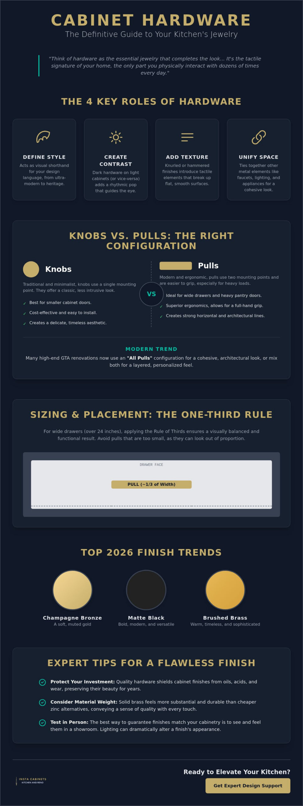 How to Choose Kitchen Cabinet Hardware: The Ultimate Guide for 2026