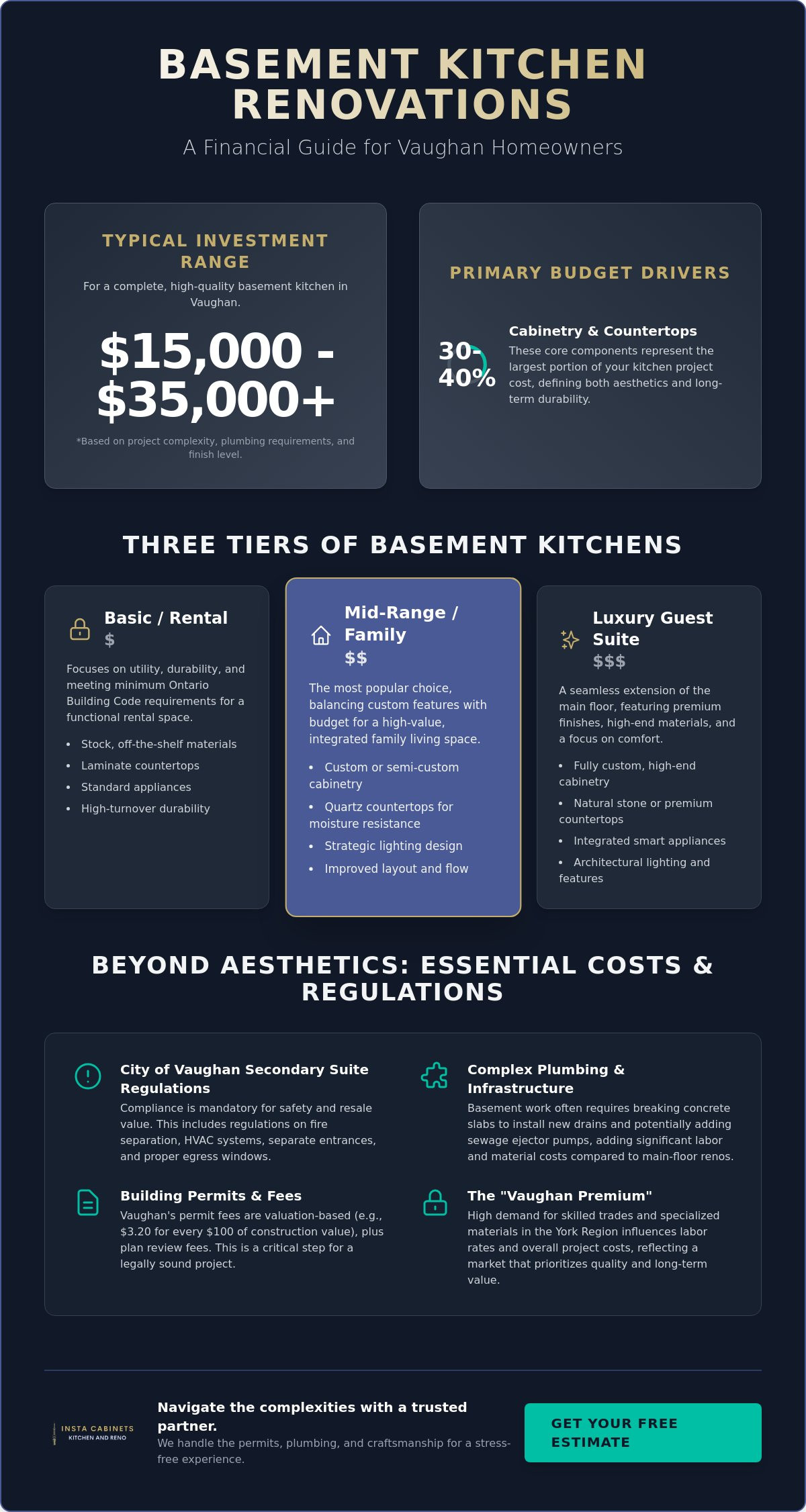 Basement Kitchen Renovation Cost in Vaughan: 2026 Homeowner’s Guide