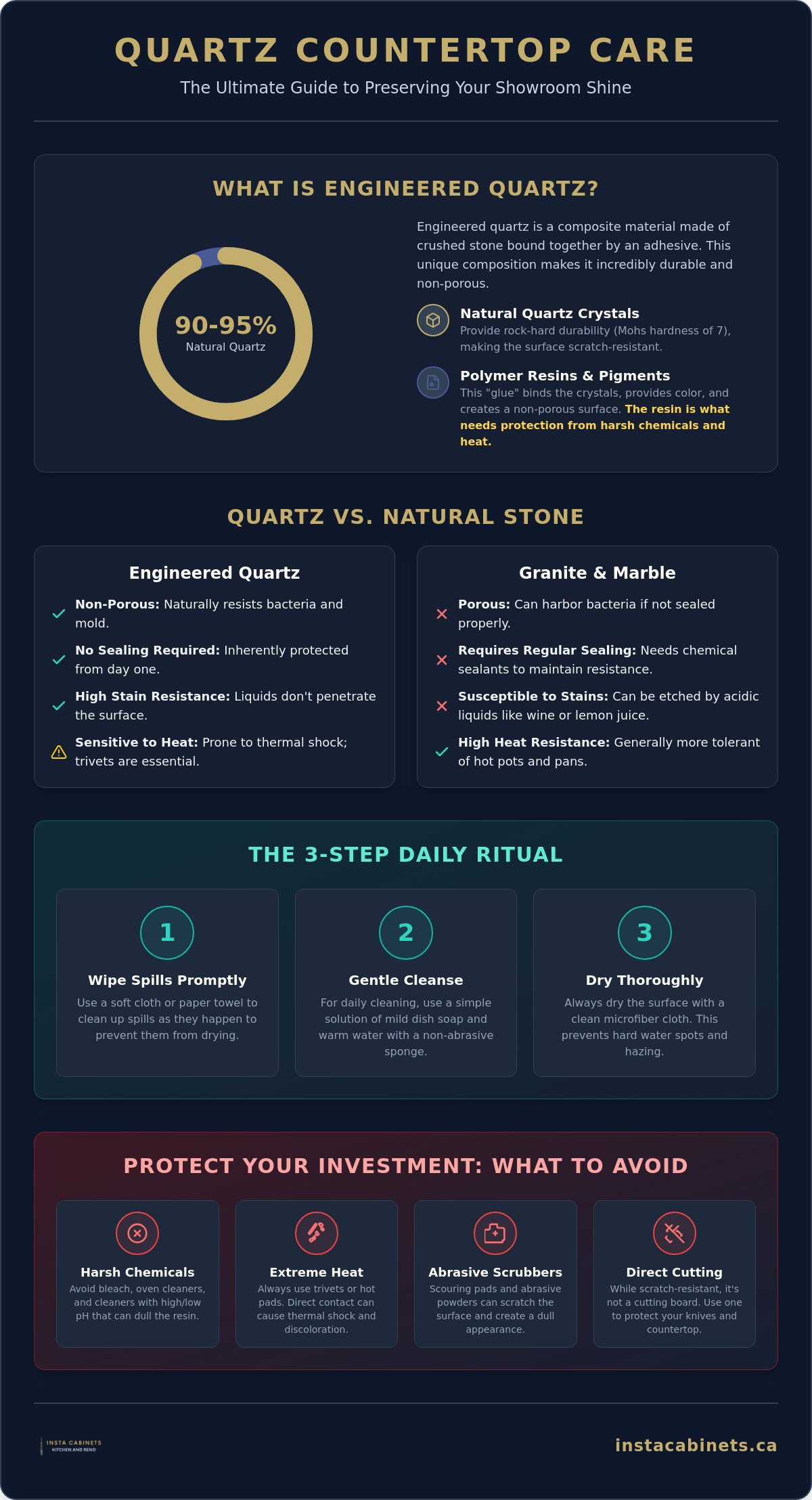 How to Clean and Maintain Quartz Countertops: The Complete 2026 Care Guide
