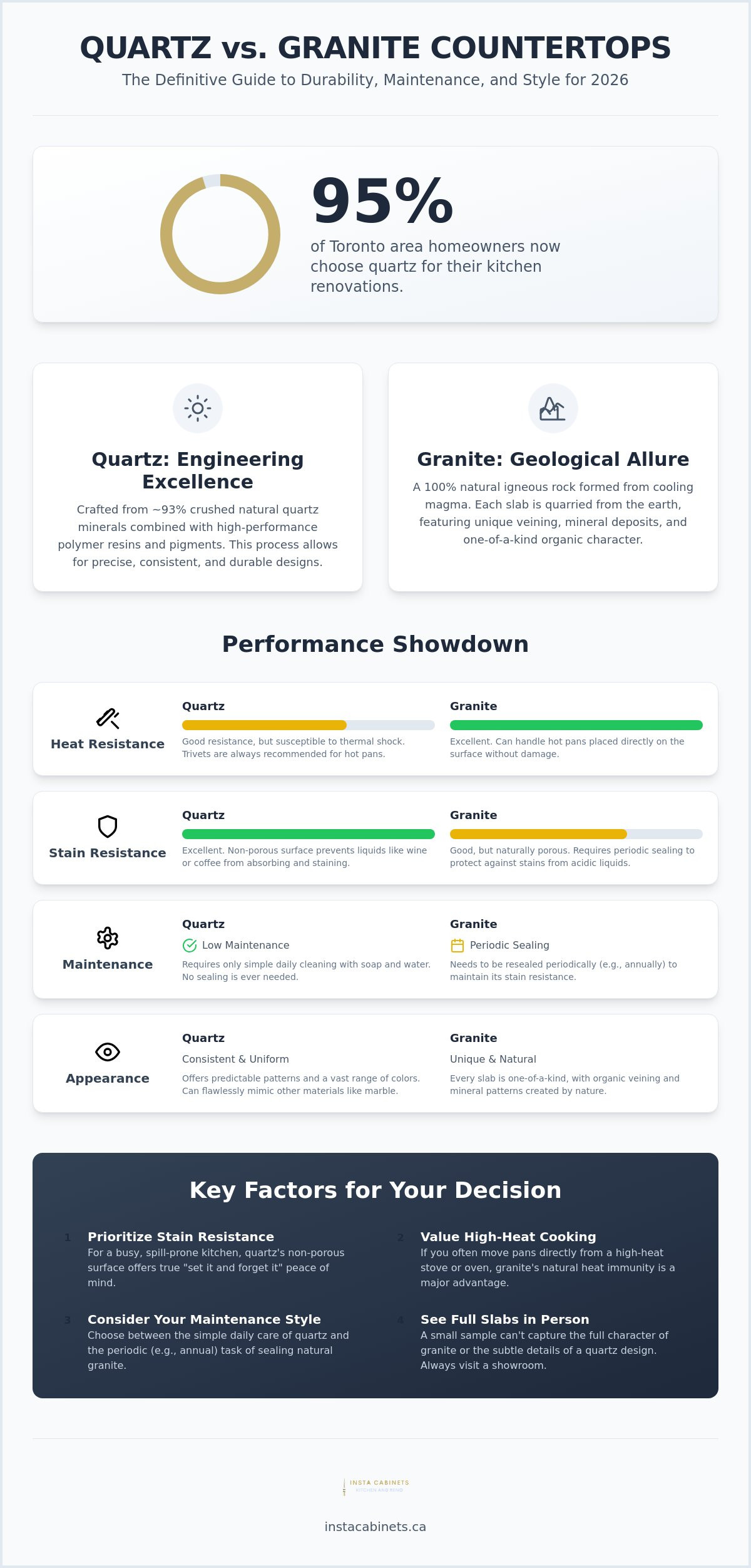 Quartz vs. Granite Countertops for Kitchens: The Ultimate 2026 Comparison Guide