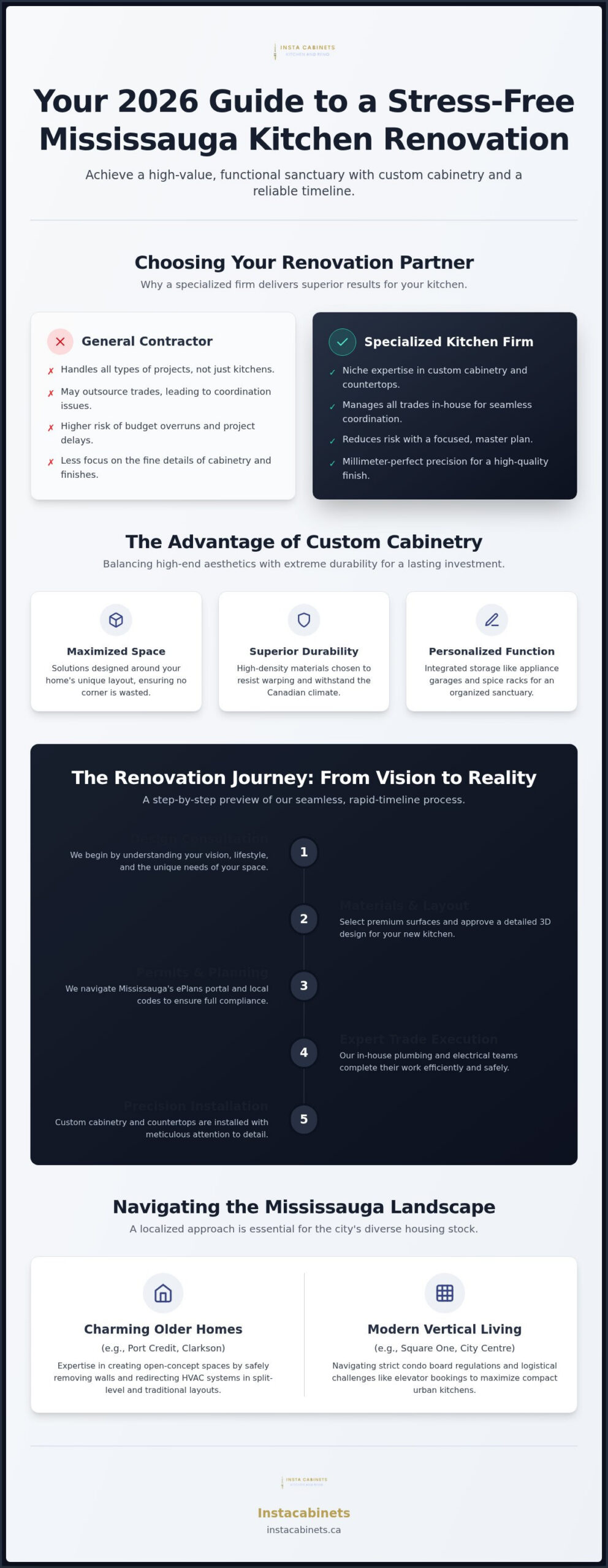 Expert Kitchen Renovation Contractors in Mississauga: Your 2026 Guide