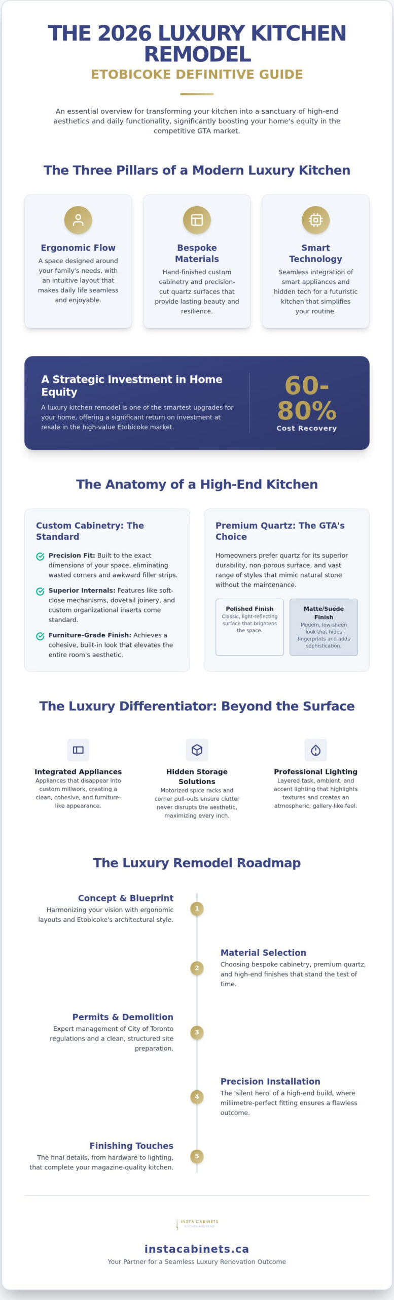 Luxury Kitchen Remodel in Etobicoke: The 2026 Definitive Guide