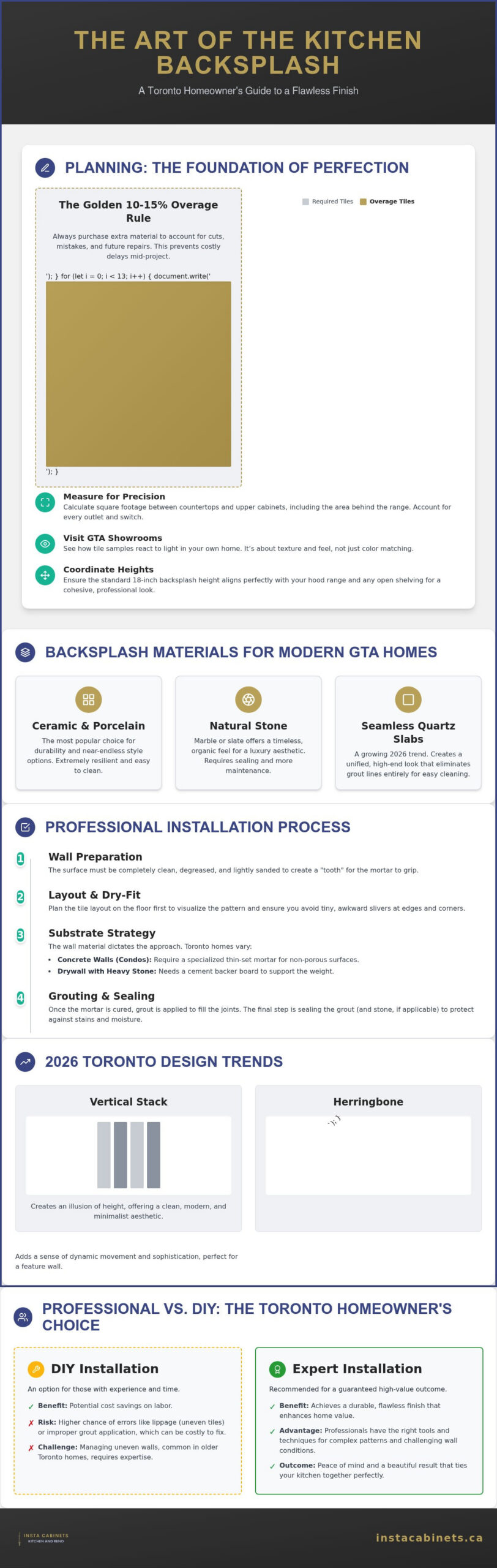 Kitchen Backsplash Installation Toronto: The Complete 2026 How-To Guide