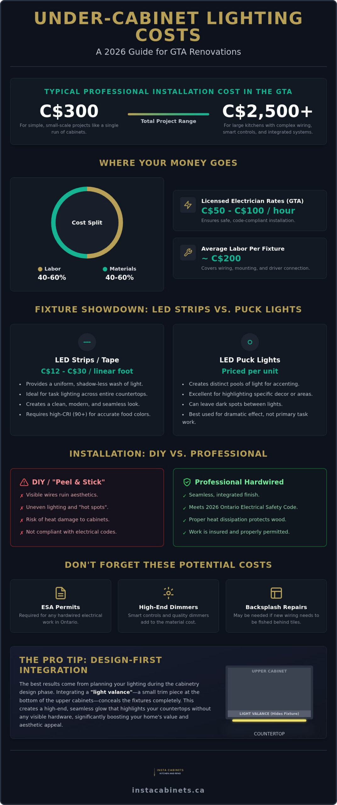 Under Cabinet Lighting Installation Cost: 2026 Kitchen Remodel Guide